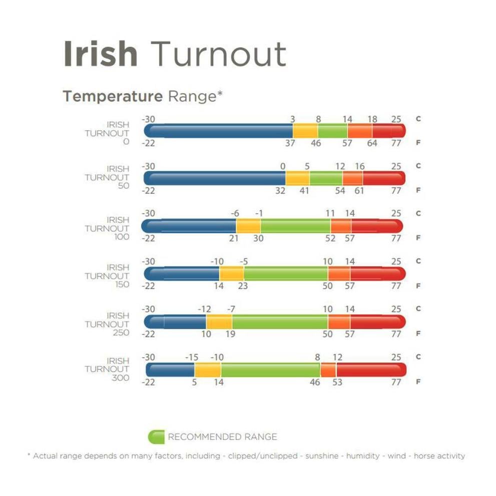 Weidedecke Irish Turnout 150 + Neck