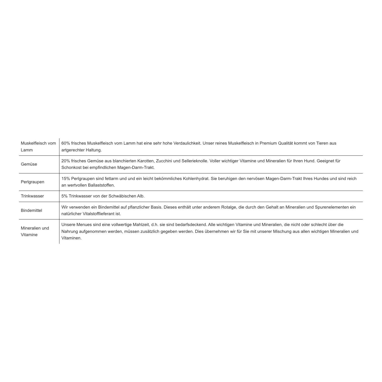 For Dogs Only? Alimentation premium pour chiens Menu pour chiots