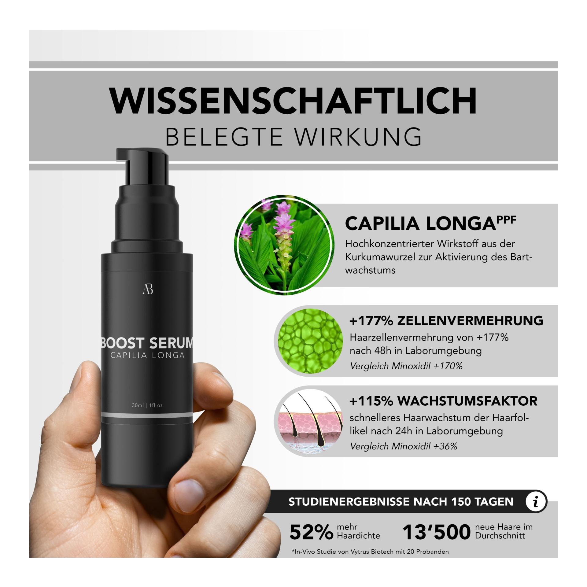 Bartwuchsmittel Bartwuchsmittel