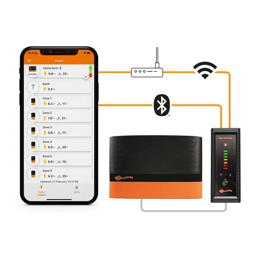 Gateway i-Serie App controller Gateway i-Serie App controller