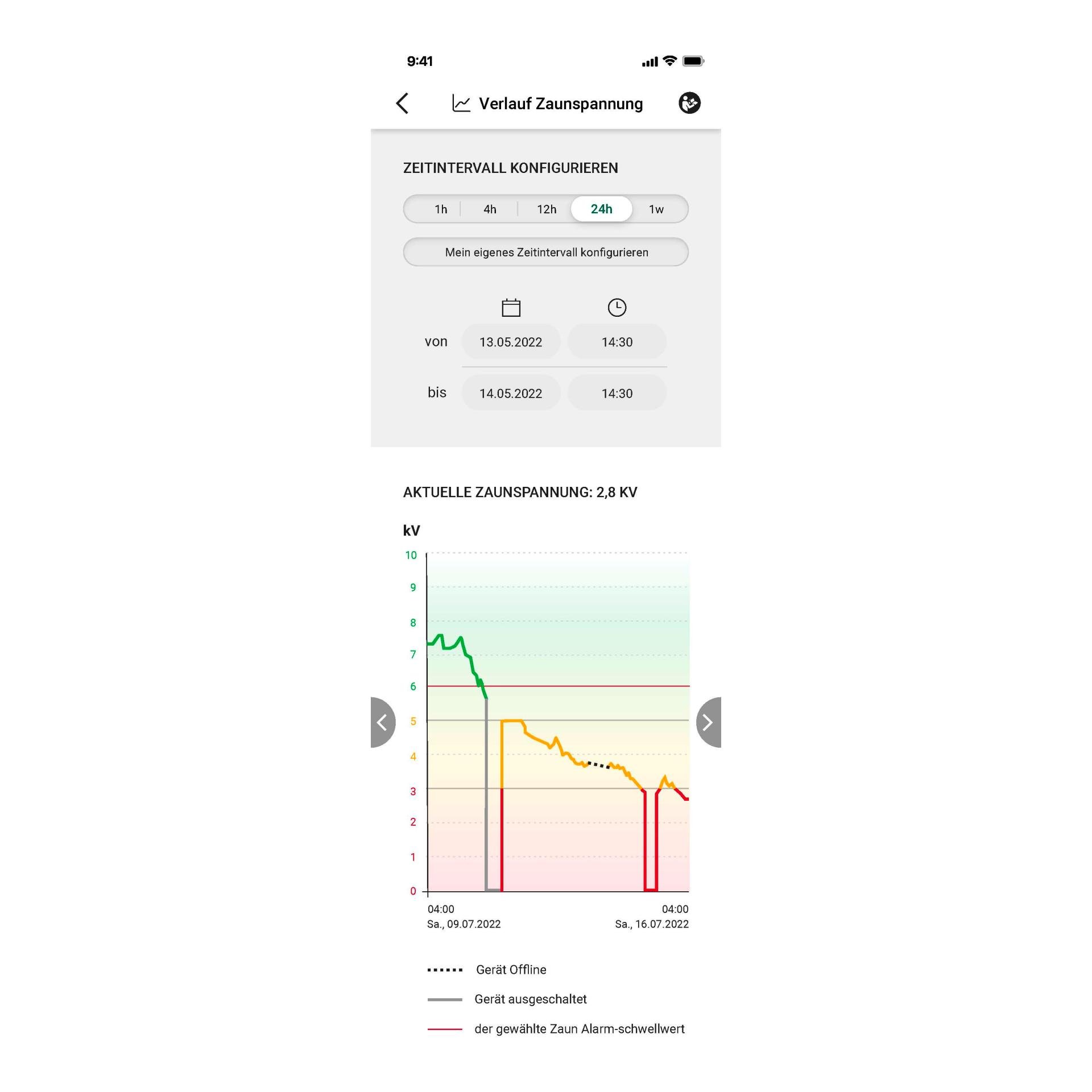 Electrificateur Duo Power X1600 smart