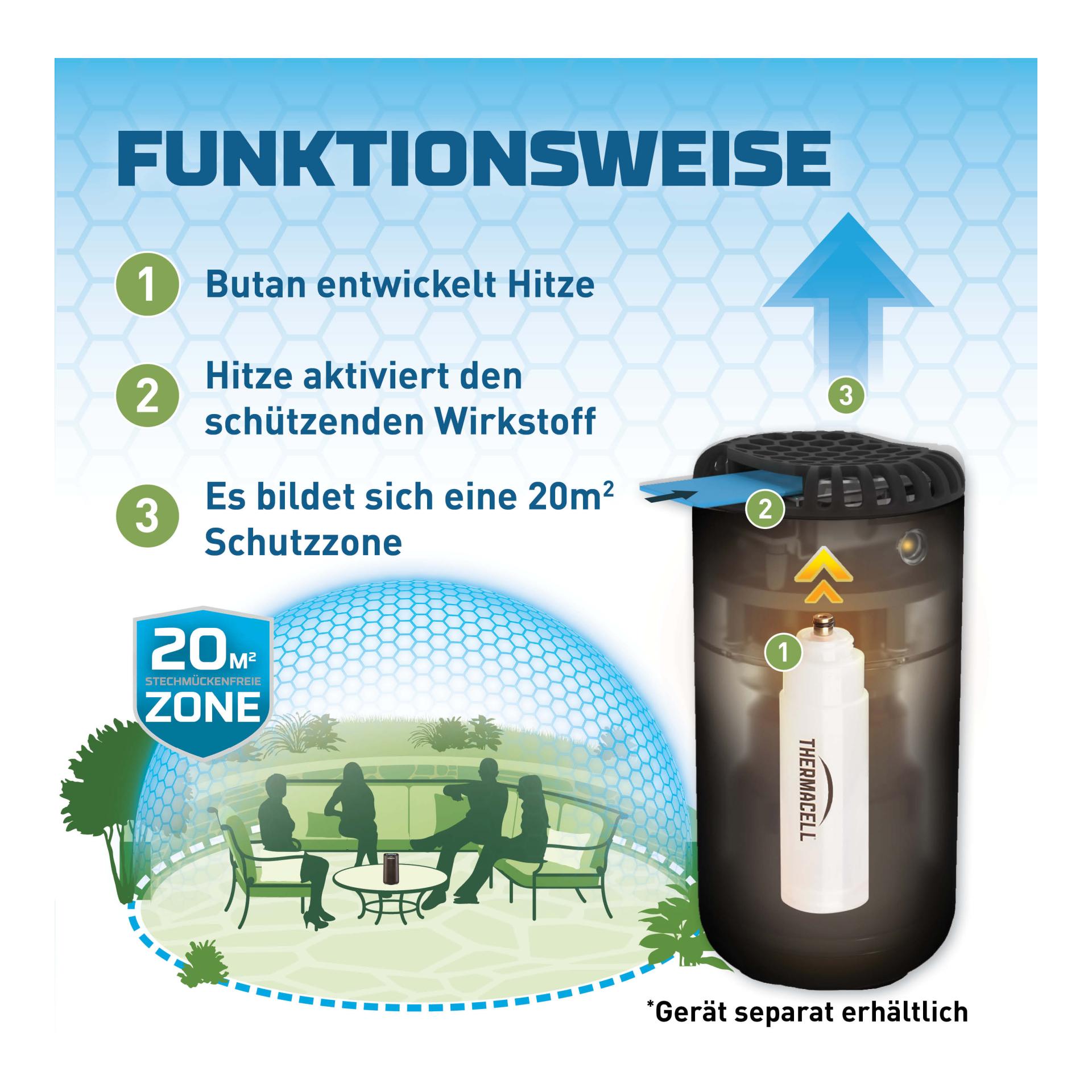 Nachfüllset 120 Stunden R-10 Nachfüllset 120 Stunden R-10