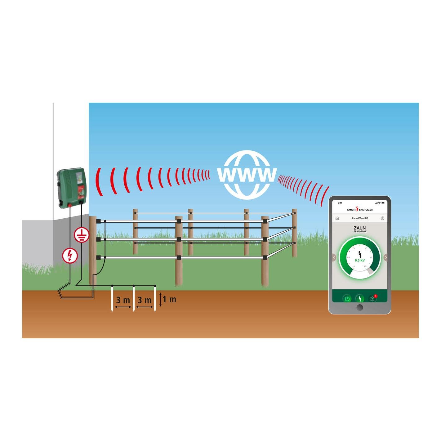 Duo Power X 6000 smart Weidezaungerät