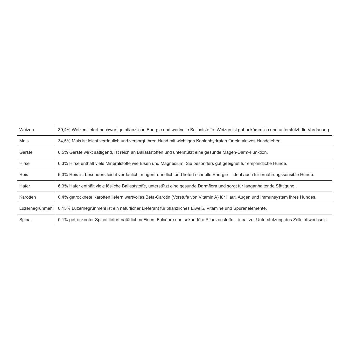 Premium Hunde-Müsli