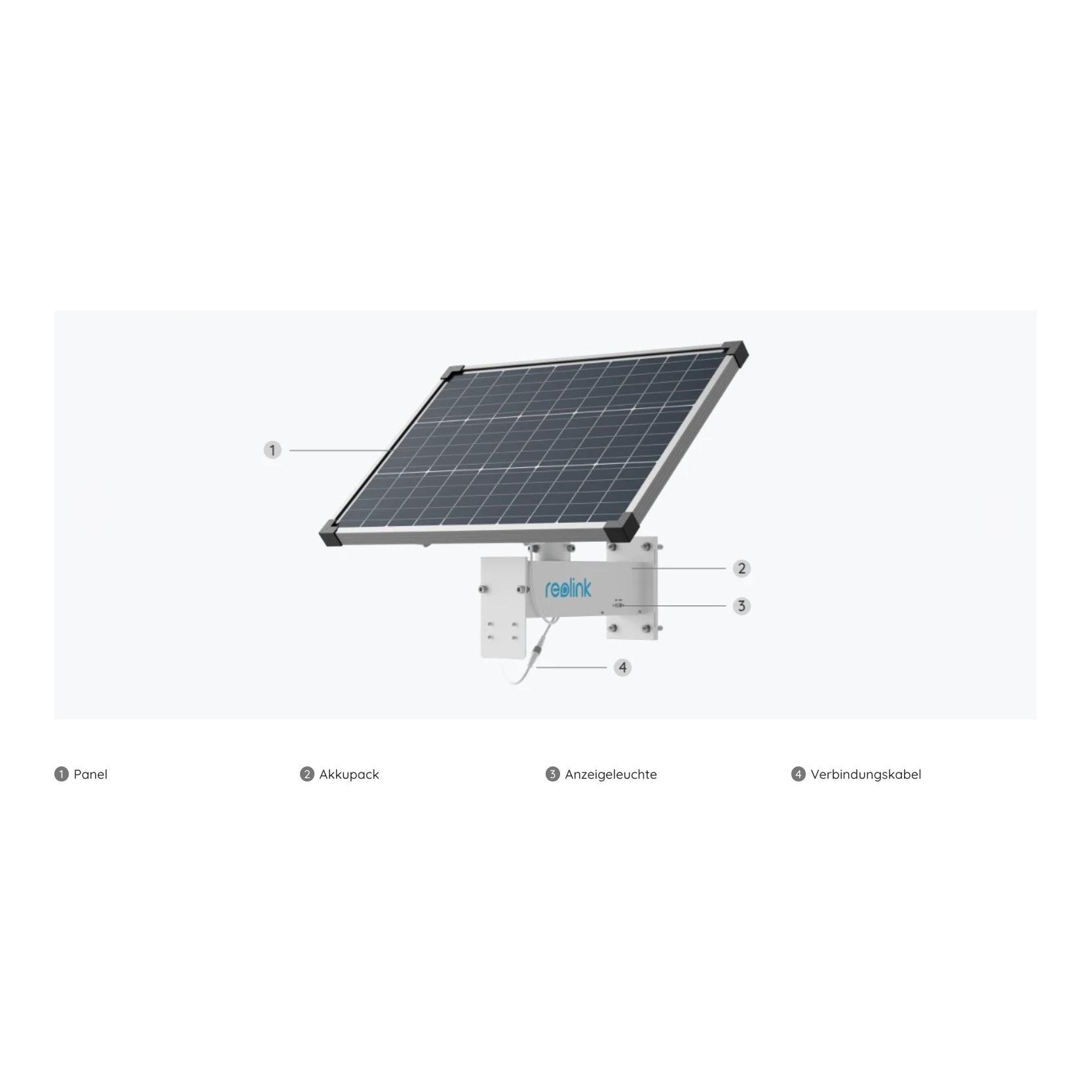 TrackMix LTE PLUS inkl. Solarpanel TrackMix LTE PLUS inkl. Solarpanel