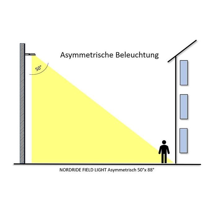LED Flutlichtstrahler Asymmetric LED Flutlichtstrahler Asymmetric