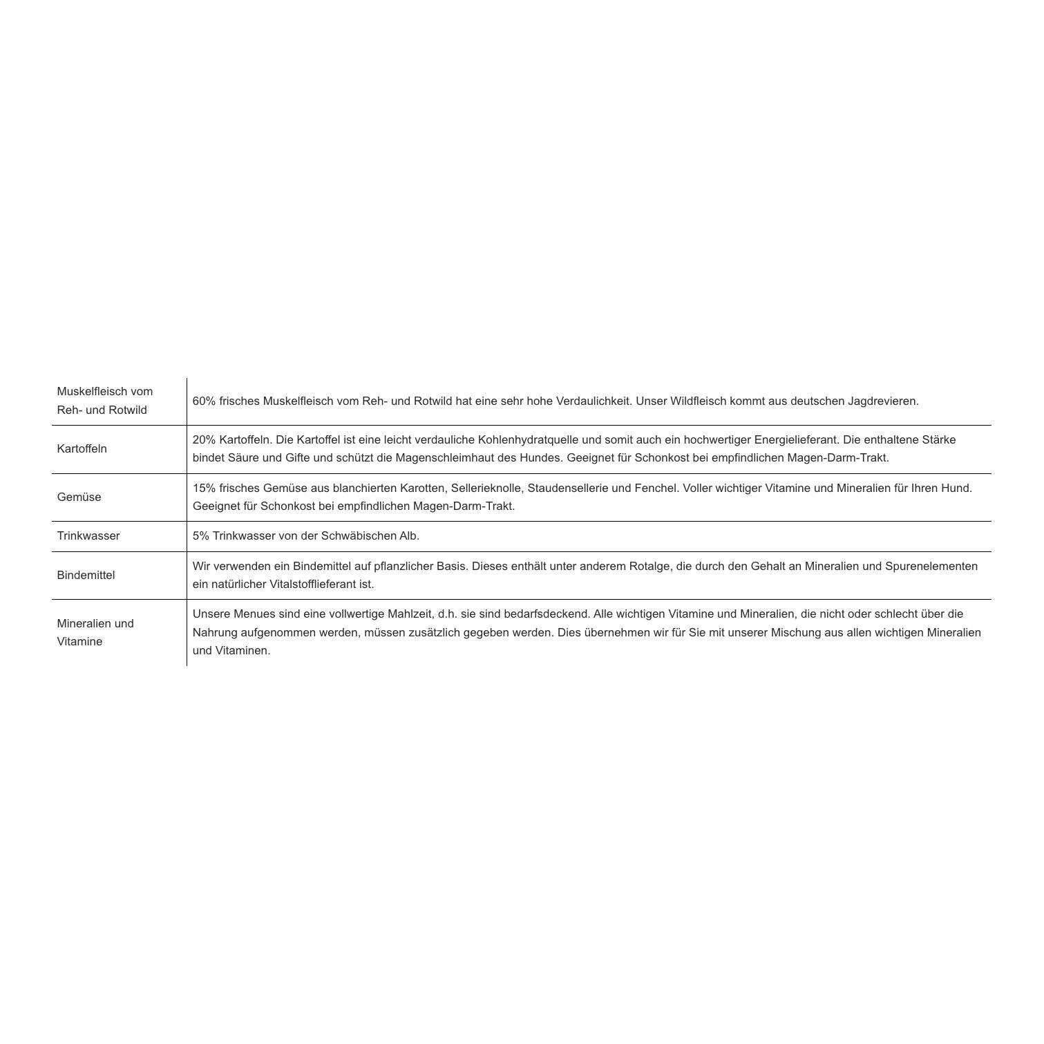 Premium Hundefutter Menue Wild