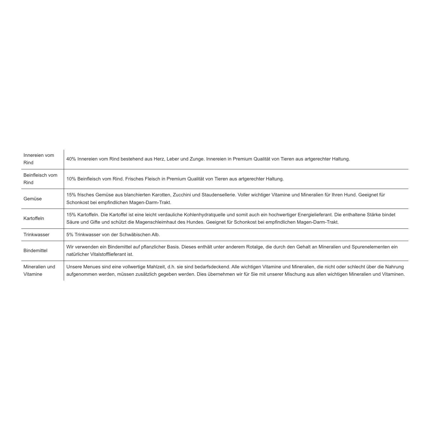 Premium Hundefutter Menue Innereien & Beinfleisch