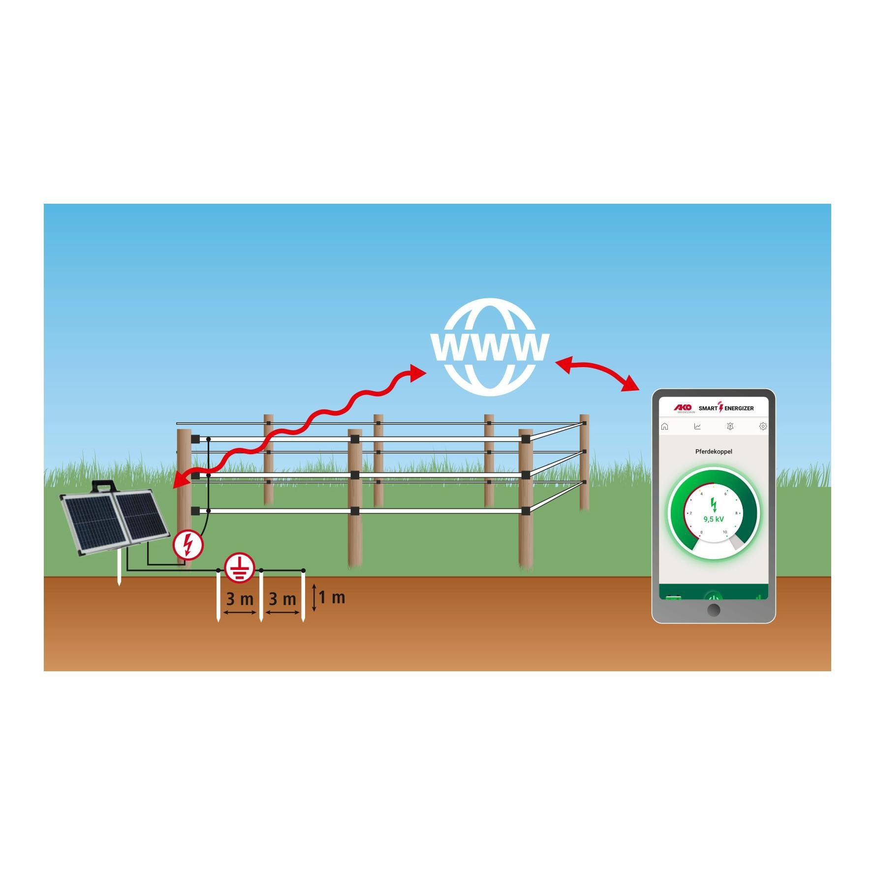 Appareil solaire Sun Power S4000 smart