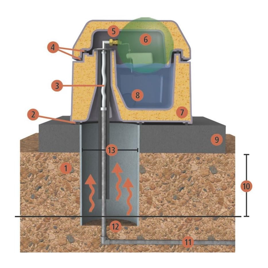 Kerbl Thermotränke Uno