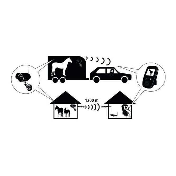 Kerbl Zusatz-Stallkamera inkl. Aussenantenne und Videokabel