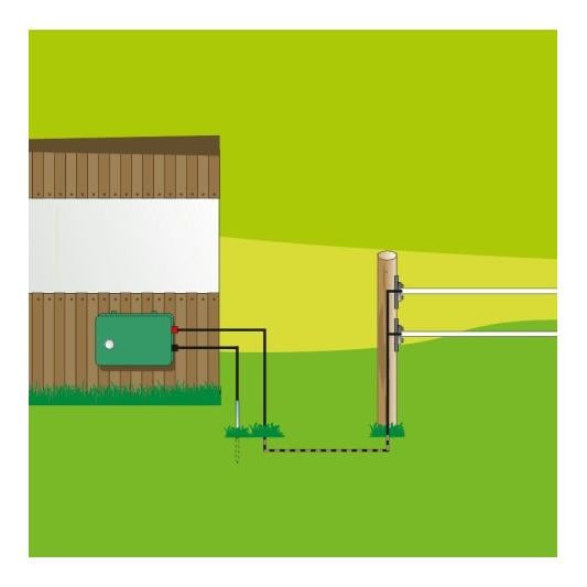 Hochspannungs-Untergrundkabel Hochspannungs-Untergrundkabel