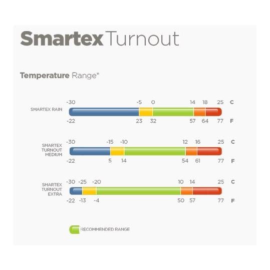 Couverture d'extérieur Smartex Medium 150g - blue Couverture d'extérieur Smartex Medium 150g - blue