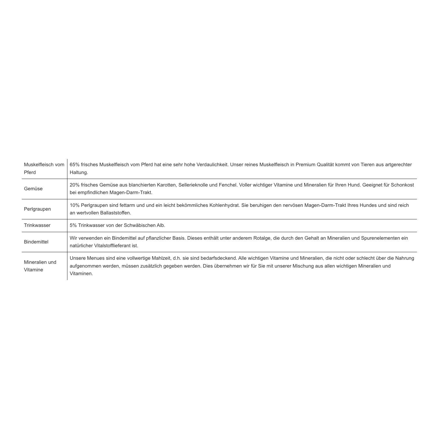 Premium Hundefutter Menue High Sensitive Pferd