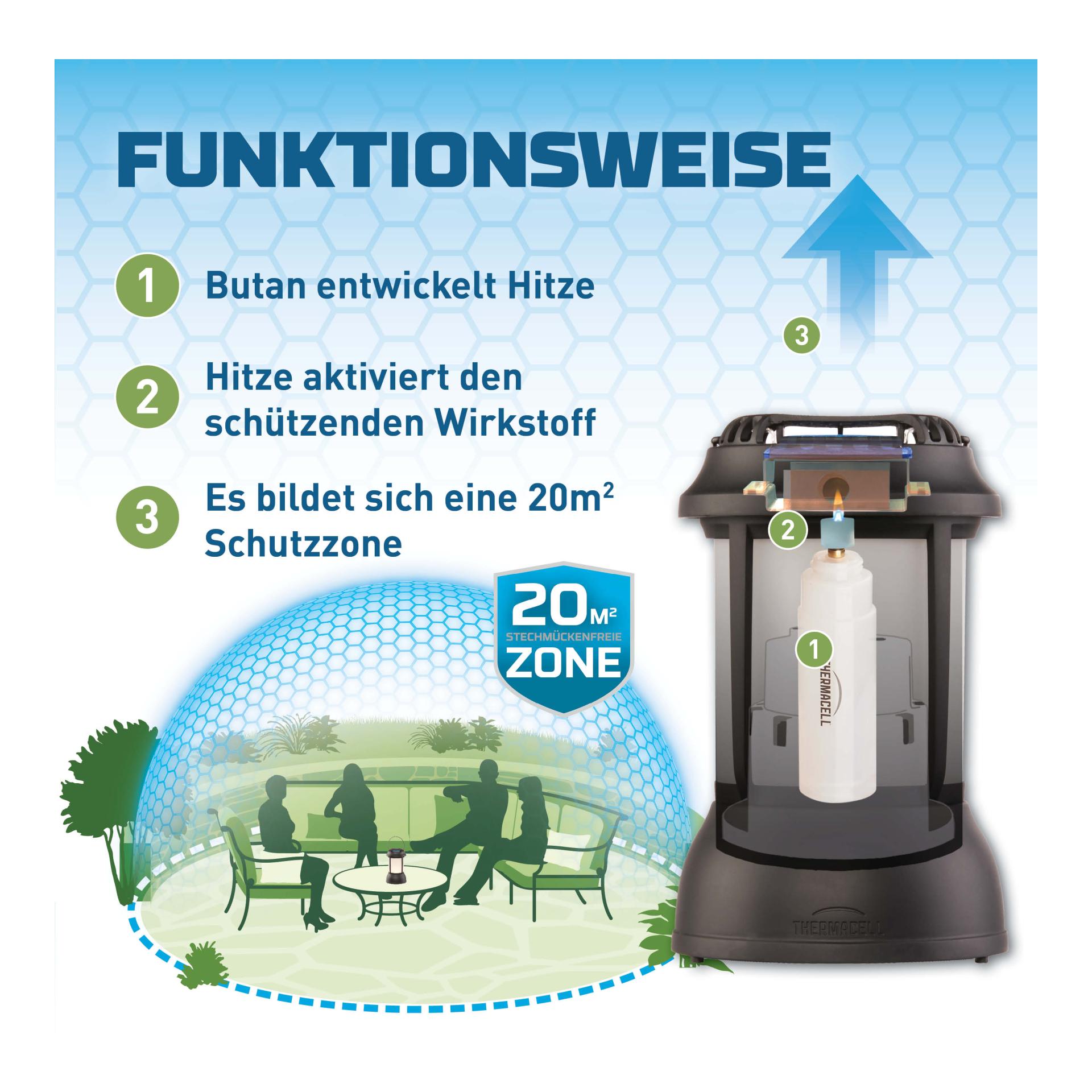 Mückenschutzlaterne PSLL2 Mückenschutzlaterne PSLL2