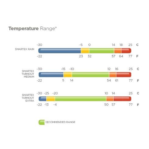Winterdecke Smartex Extra Classic 300g - blau