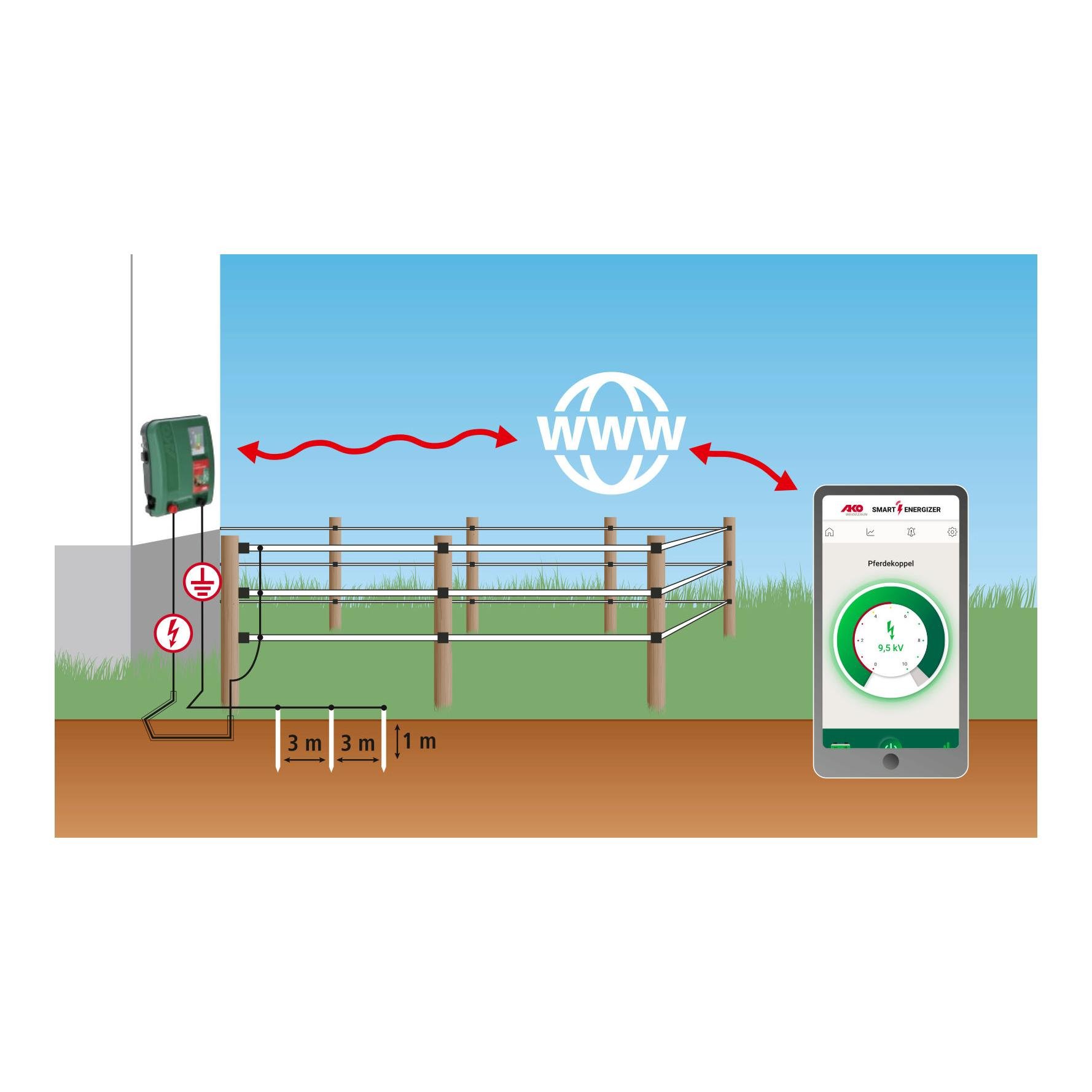 Electrificateur Duo Power X1600 smart